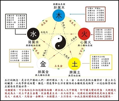 萬物相生相剋|五行相剋一目了然：木土水火金，相生相剋口訣記住它！